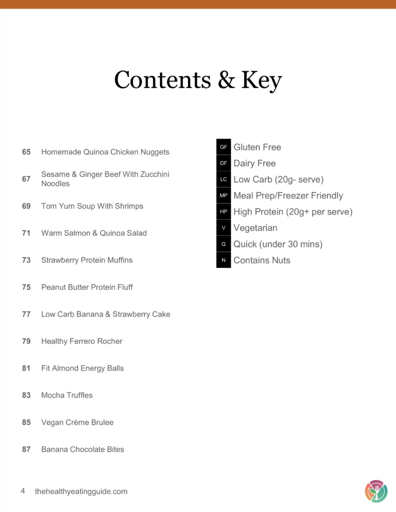 Low Carb Recipe Pack Contenets and Key 02